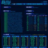 nba數據庫