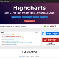 Highcharts中文網(wǎng)