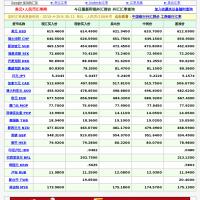 美元人民幣匯率網
