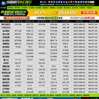 中國銀行外匯牌價