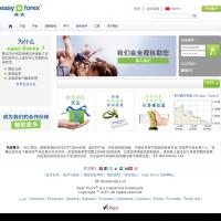 易信在線外匯貨幣交易軟件