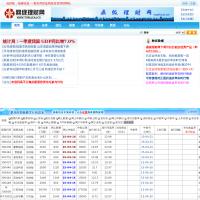 鼎級理財網