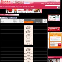 中原數據