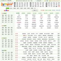 12345網(wǎng)址大全
