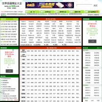 世界各國網址大全